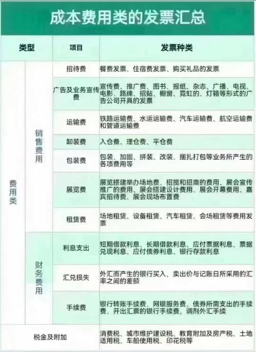 合作费用有哪些