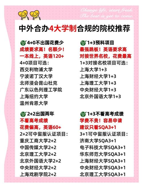 合作费用有哪些