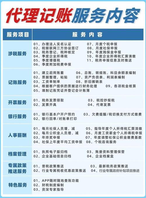 创业支出有哪些