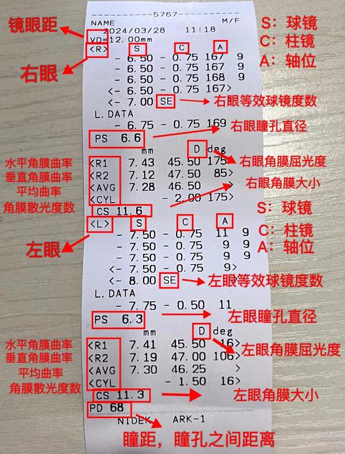 哪些行业要求视力