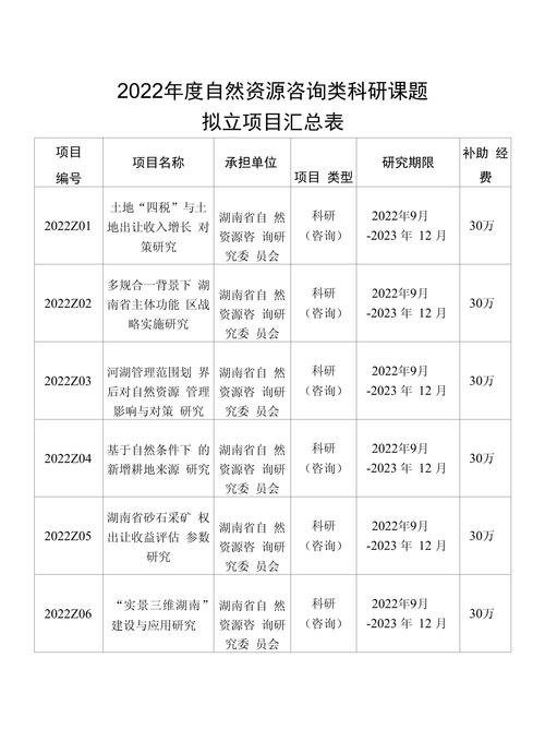 立项类别有哪些