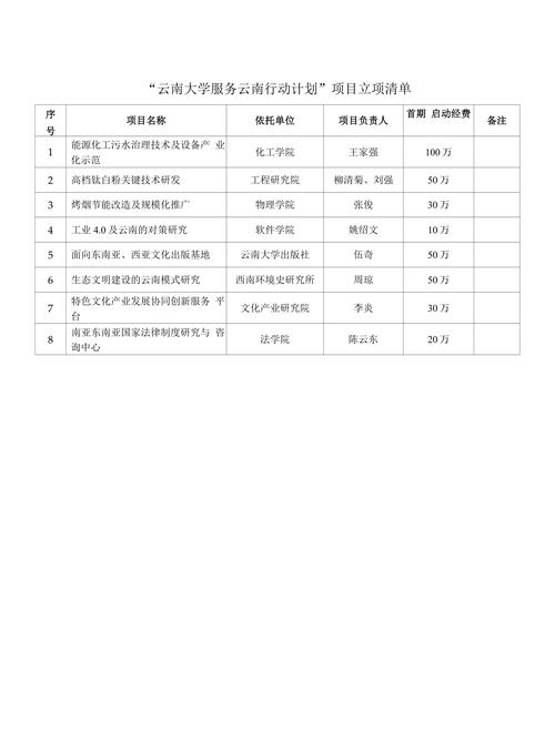 立项类别有哪些