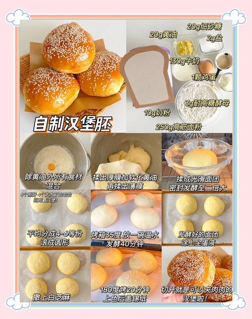 面包流程有哪些