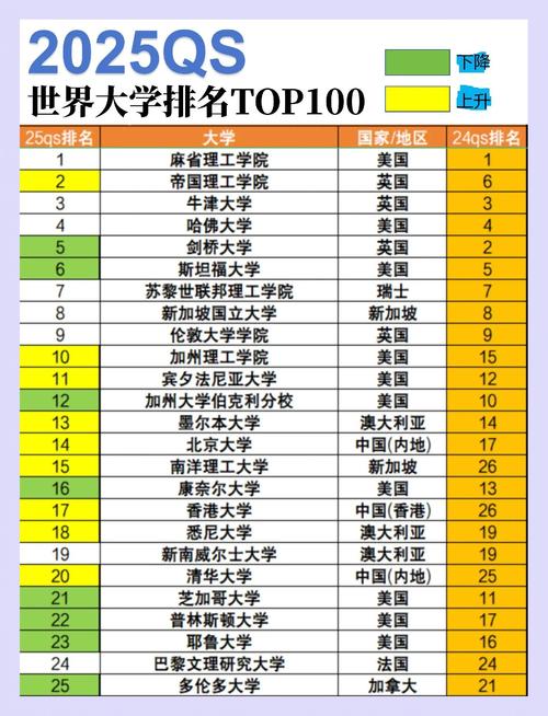 2025哪些冷门大学