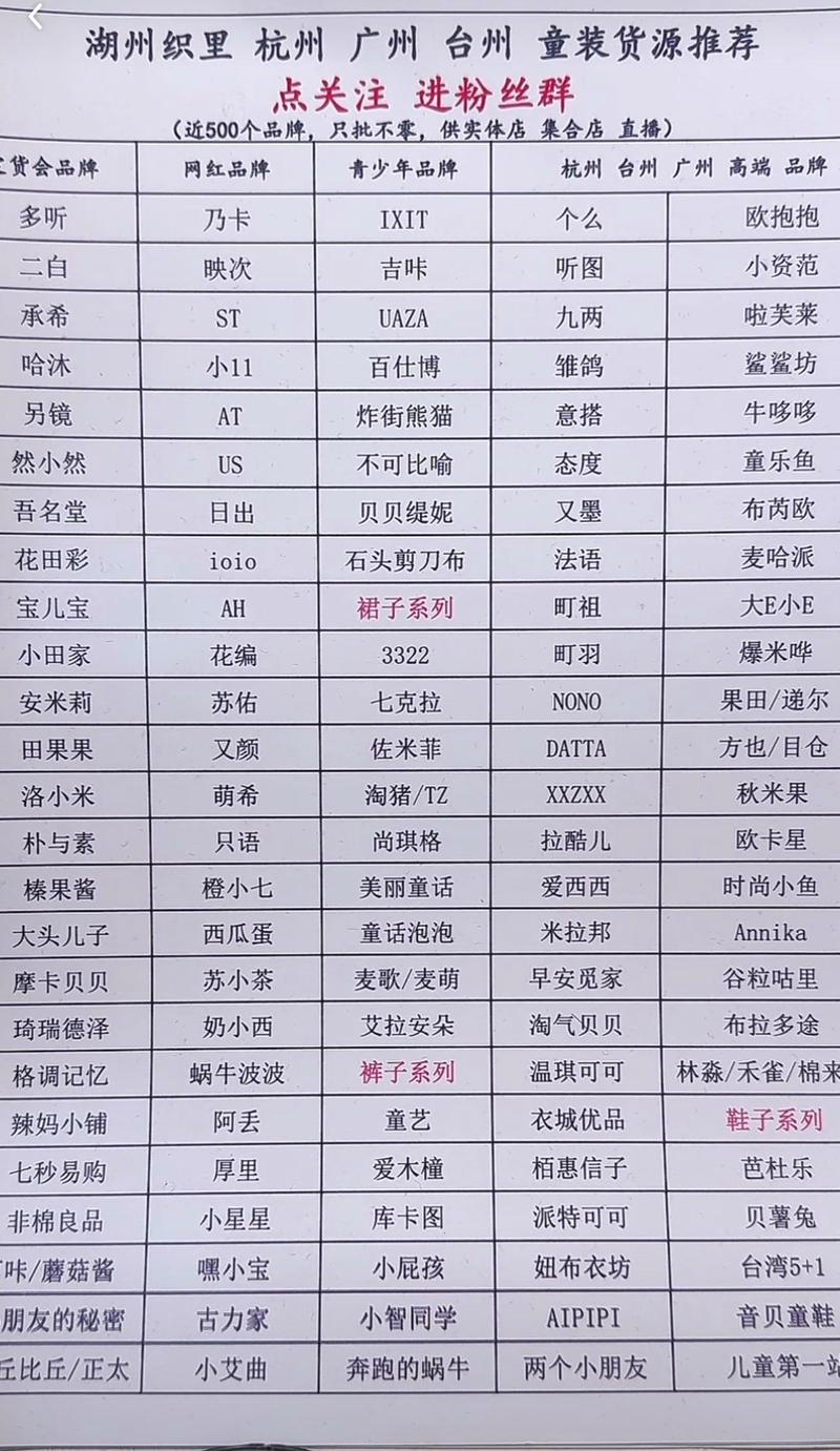 童装哪些品牌好点