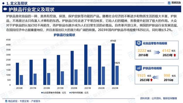 美容产业有哪些