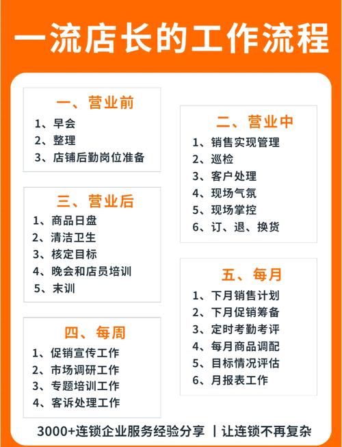 具备哪些开店条件