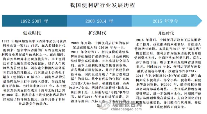 店铺规模有哪些