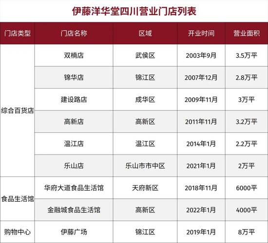 店铺规模有哪些