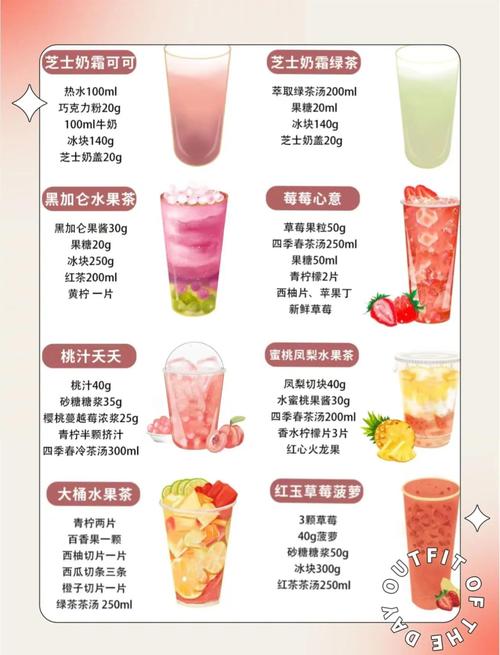 奶茶分为哪些种类