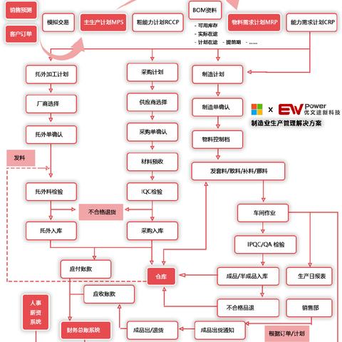如何快速查询国家企业信息？