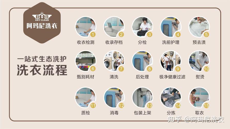 干洗包括哪些服务