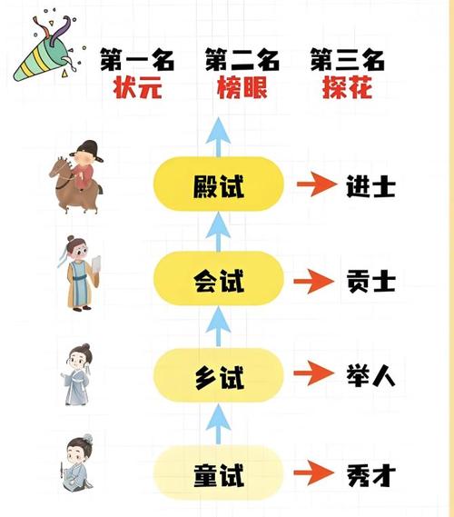 才子具备哪些条件