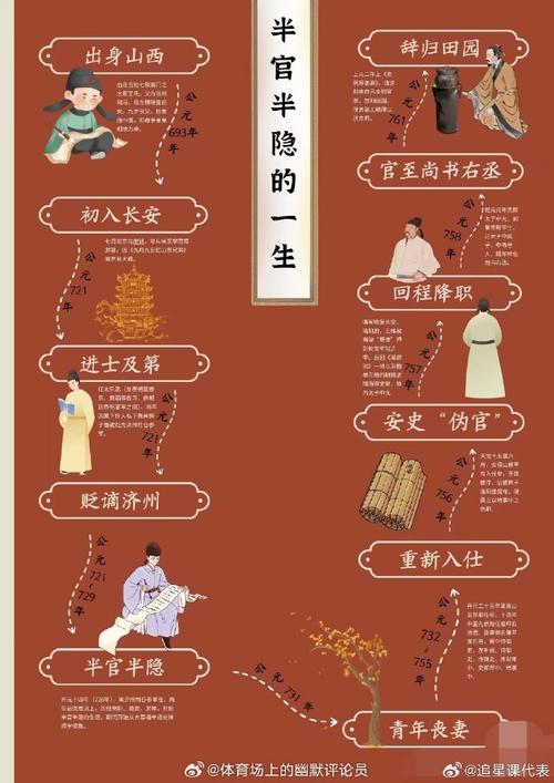 才子具备哪些条件