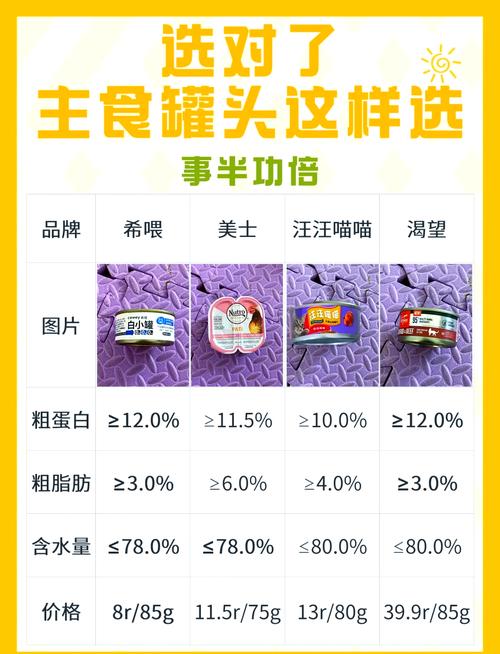 罐头哪些品牌排行