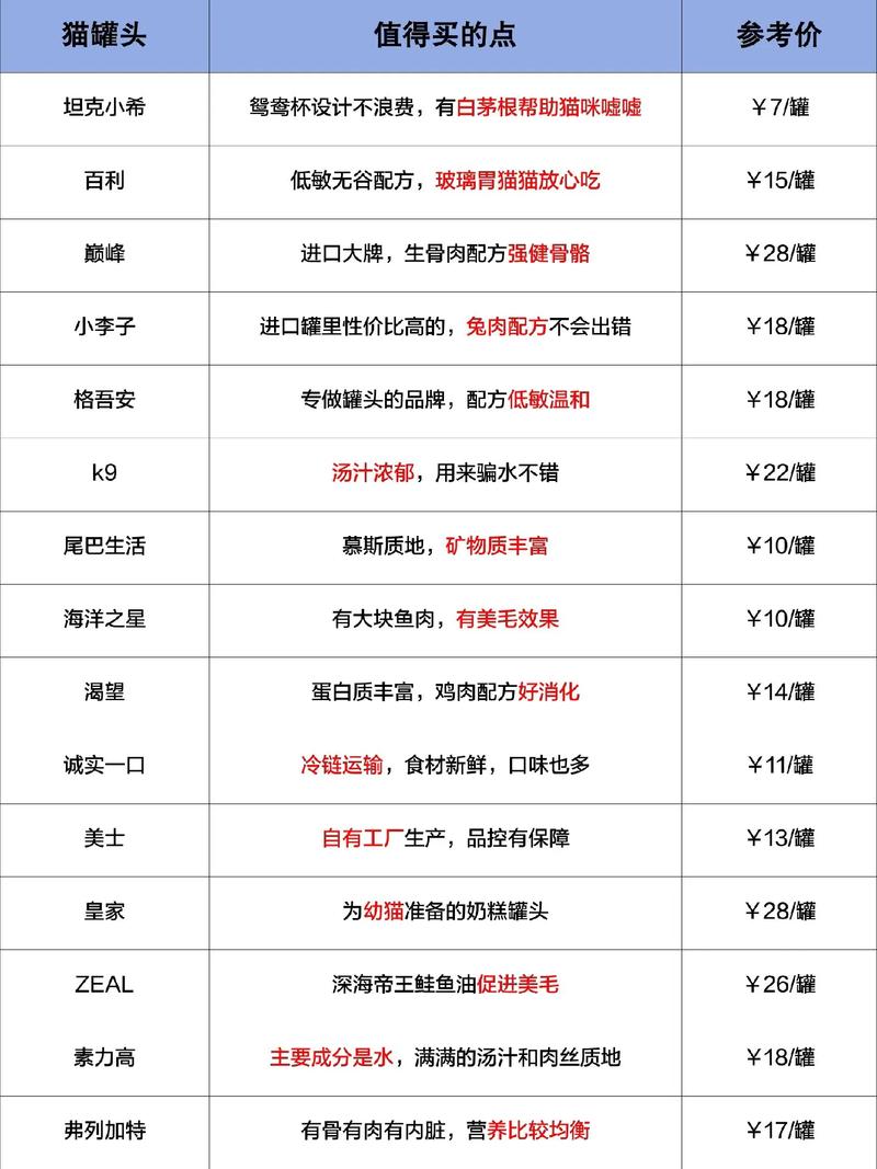 罐头哪些品牌排行