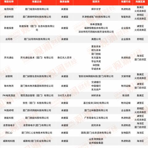 融资策划岗的核心职责与能力要求是什么？