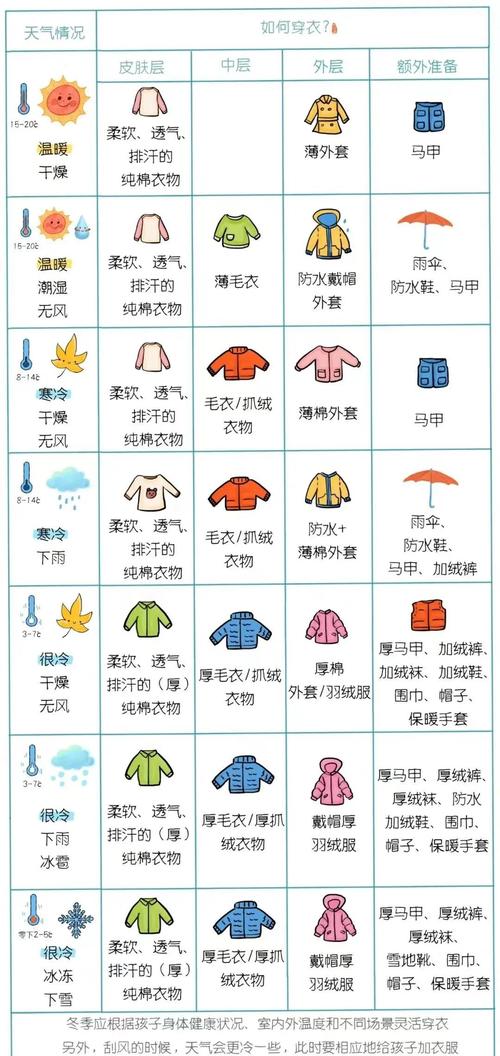 换季衣服有哪些