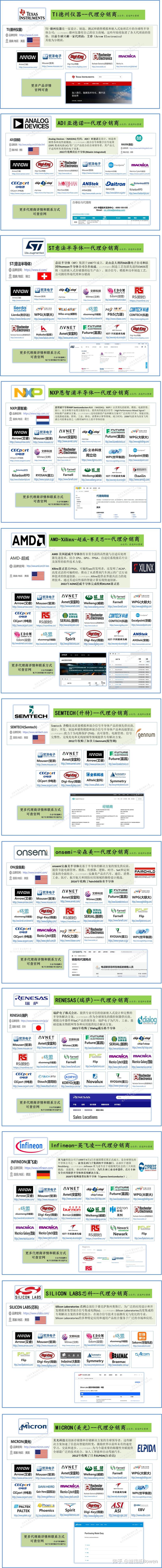 有哪些代理产品