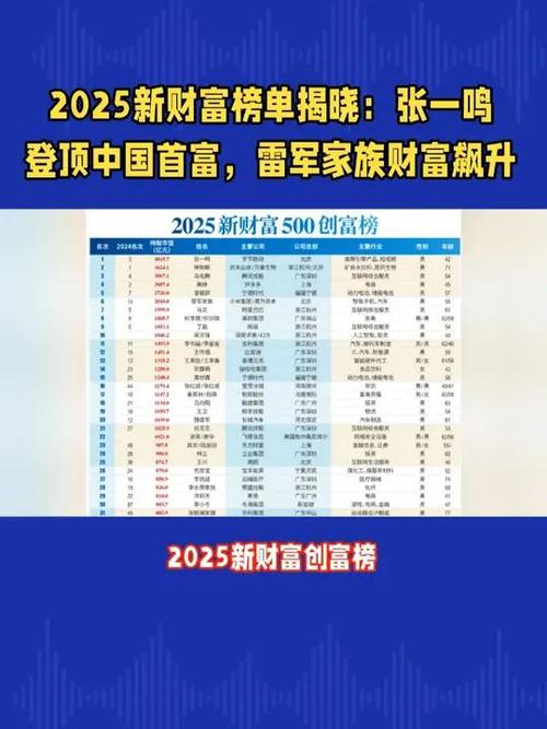 2025哪些容易致富