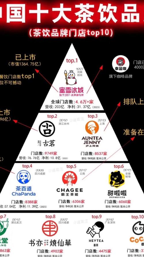 中国奶茶有哪些