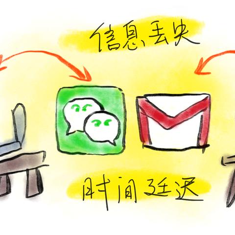 产品需求岗位职责的核心是什么？