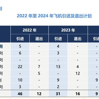 企业工商局年报怎么填？