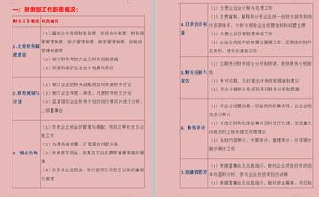nc会计岗位职责具体包含哪些核心工作? nc会计岗位职责具体包含哪些核心工作?
