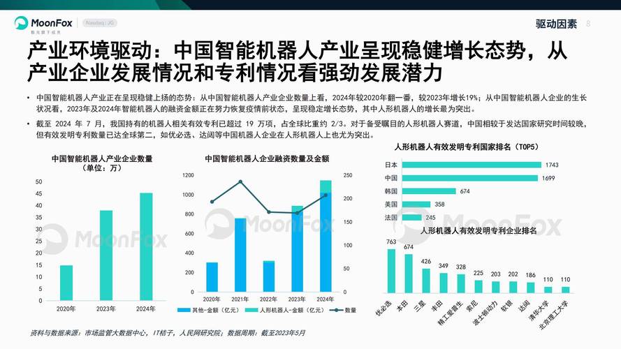 2025未来哪些行业