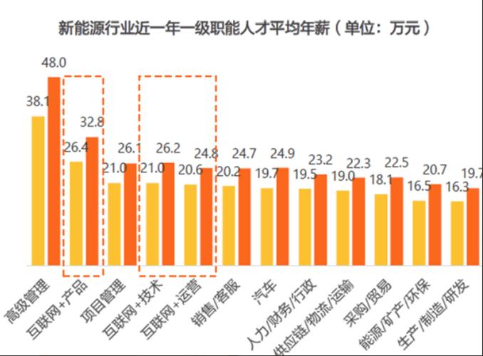 2025未来哪些行业