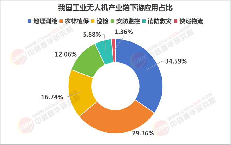 2025未来哪些行业