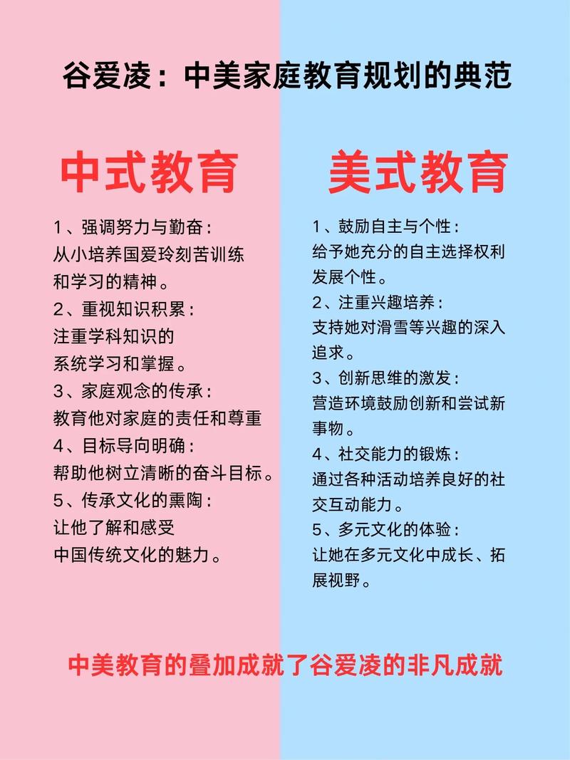 教育扶持有哪些