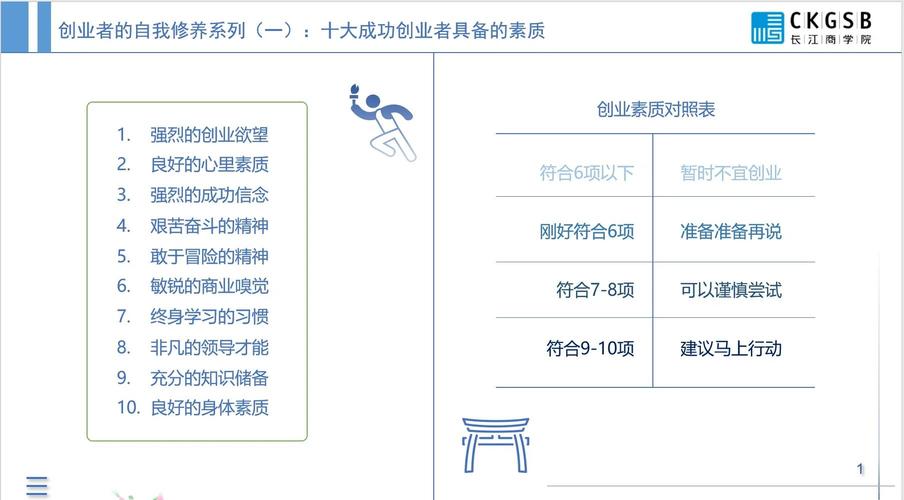 创业都有哪些素质