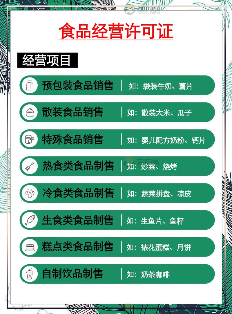 食品项目有哪些