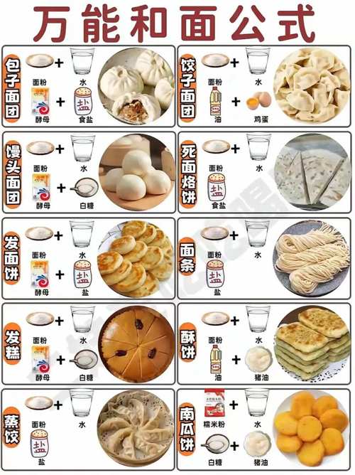 面食包括哪些产品