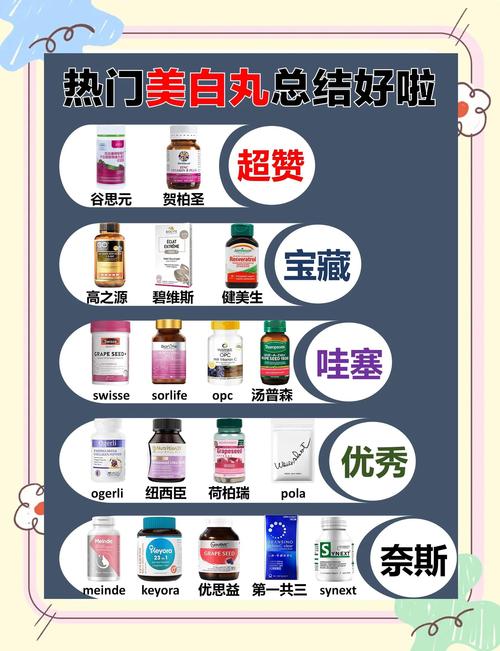 有哪些药物代理