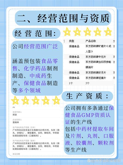 有哪些药物代理