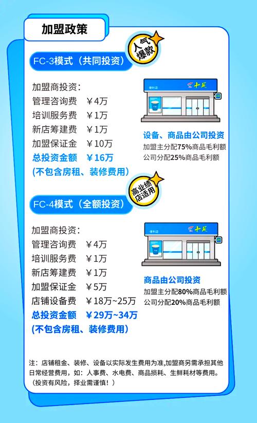 加盟要哪些手续