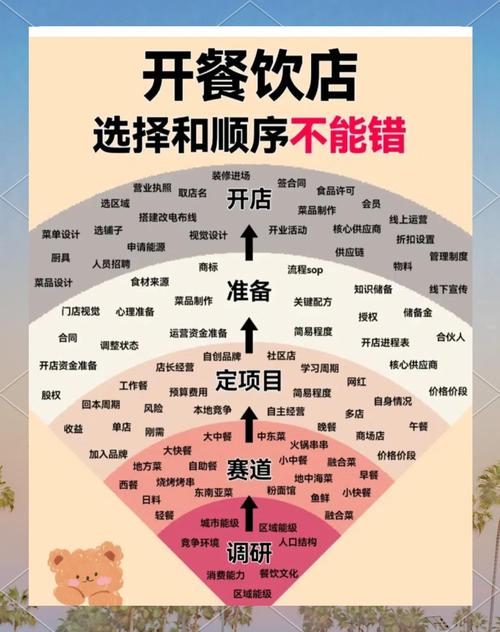 餐饮连锁策划哪些