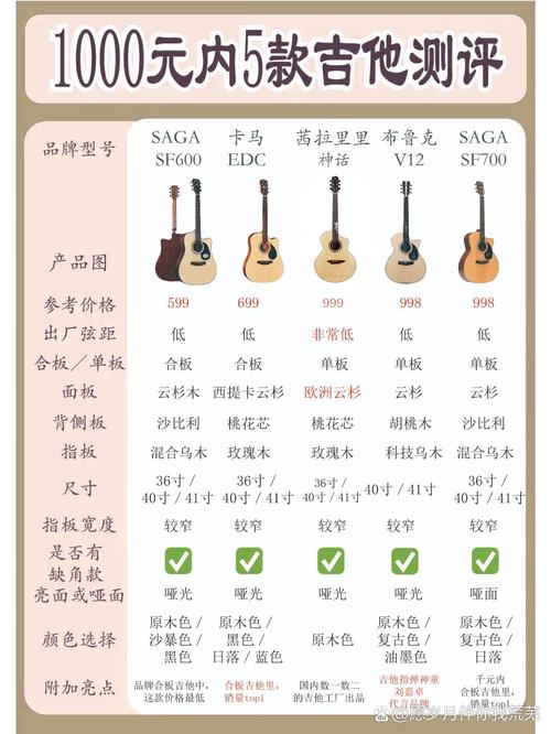 吉他有哪些大牌