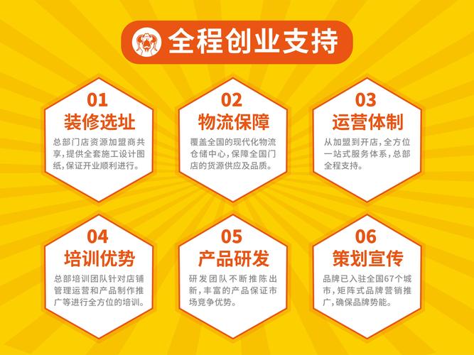 加盟公司需要哪些