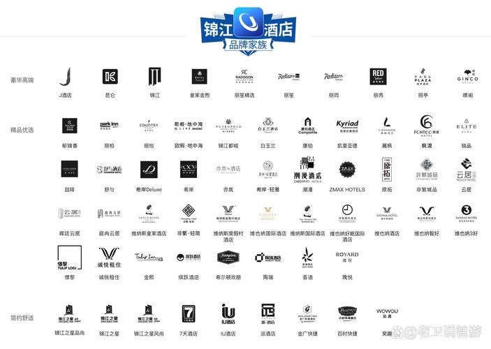酒店行业哪些品牌