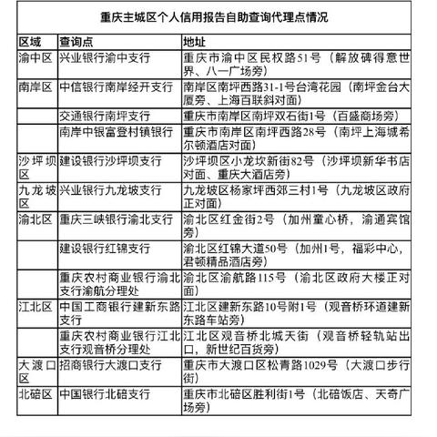 如何快速查企业信用？