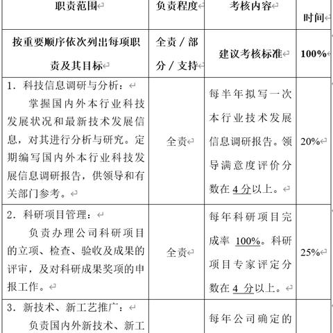 招募专员的核心职责有哪些？