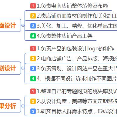 招募专员的核心职责有哪些？