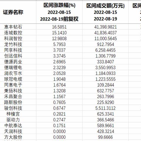 安徽惠丰新能源实力如何？