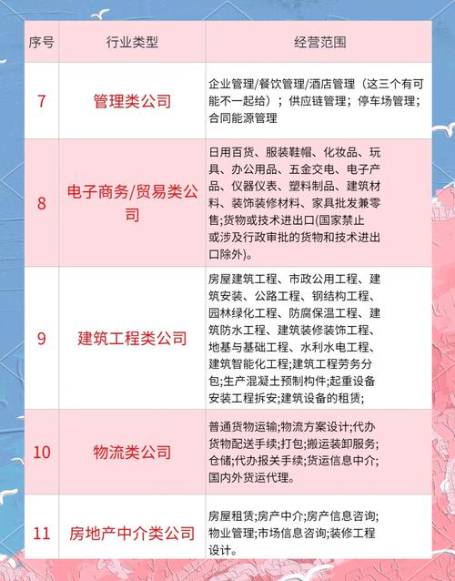 行业市场有哪些