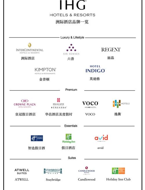 哪些连锁酒店集团