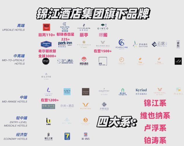 哪些连锁酒店集团