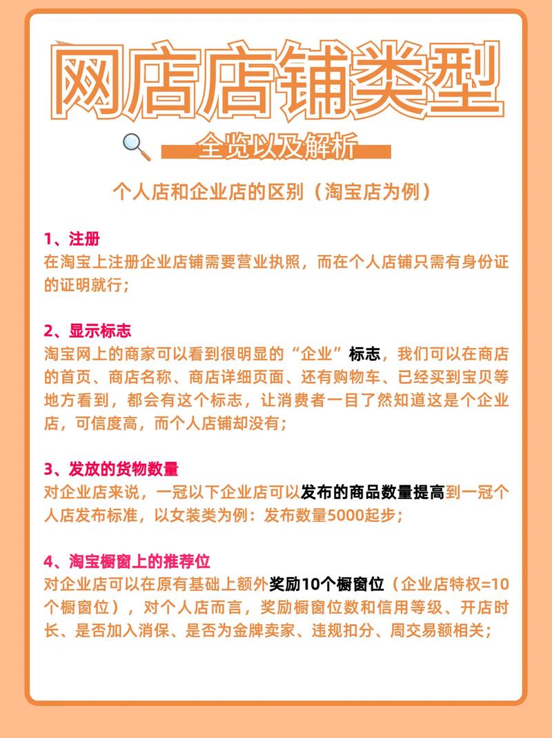 开店都有哪些选择